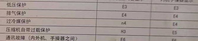 通许空调电话在哪里找